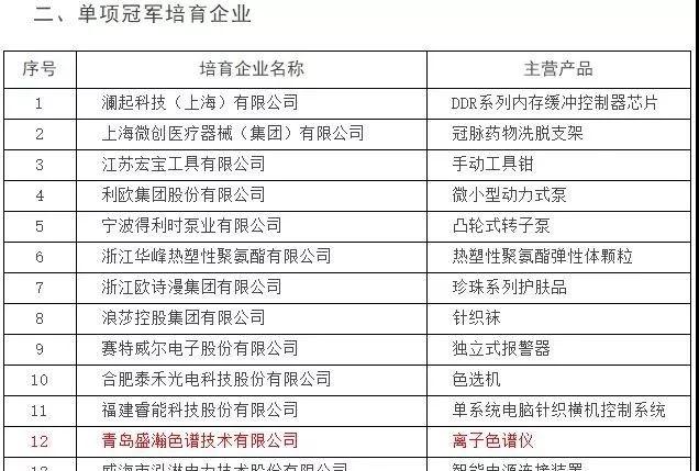 單項冠軍培育企業(yè) 單項冠軍培育企業(yè)