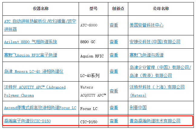 盛瀚榮獲2019年度科學(xué)儀器優(yōu)秀新產(chǎn)品 盛瀚榮獲2019年度科學(xué)儀器優(yōu)秀新產(chǎn)品