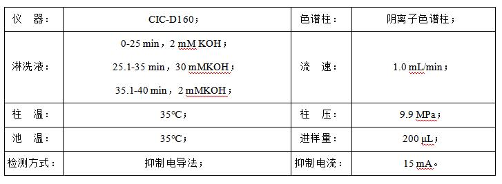 石油水中甲酸、乙酸、丙酸和氯離子檢測(cè)