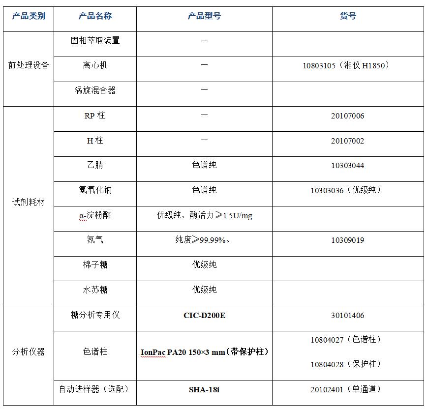 ?大豆粉中棉子糖、水蘇糖的分析