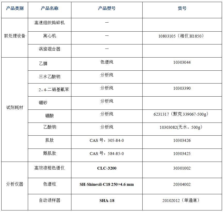 ?金槍魚肽粉中肌肽、鵝肌肽的分析
